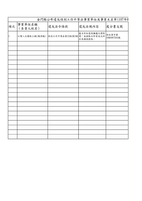 甲乙丙丁類物質|資料來源：勞動部勞動法令查詢系統